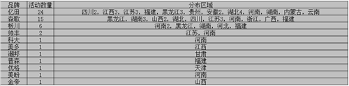 【看圖說(shuō)話】8月下旬匆匆而逝，集成灶企業(yè)又到“閱兵”時(shí)間