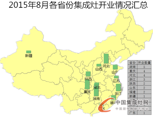 【月匯總】“金九銀十”季來(lái)襲，各大集成灶企業(yè)準(zhǔn)備好了嗎？