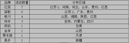 【周匯總】9月黃金期如期而至，集成灶企業(yè)蓄勢待發(fā)