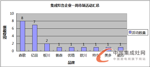 【周匯總】9月戰(zhàn)歌初奏響，億田與森歌誰能笑傲江湖？