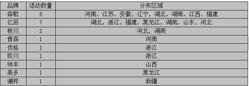 【周匯總】9月戰(zhàn)歌初奏響，億田與森歌誰能笑傲江湖？