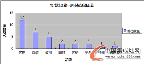 【周匯總】各集成灶企業(yè)備戰(zhàn)雙節(jié)，市場全面開花結(jié)果