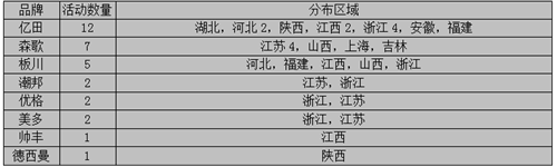 【周匯總】各集成灶企業(yè)備戰(zhàn)雙節(jié)，市場全面開花結(jié)果