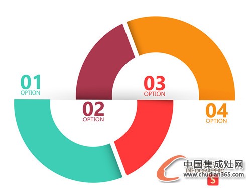 集成灶企業(yè)的SWOT分析，你們知道嗎？