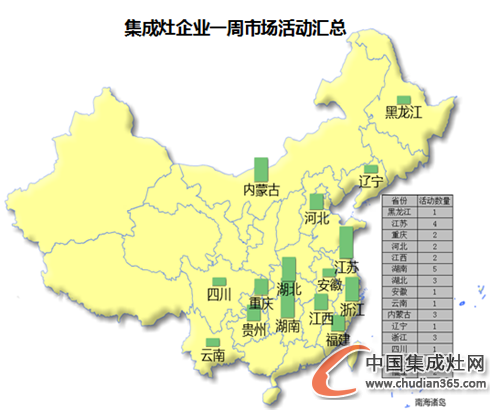 【周匯總】黃金9月爭奪戰(zhàn)落下帷幕，集成灶企業(yè)收獲如何？