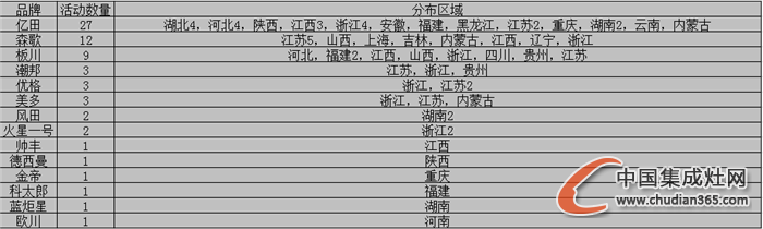 【看圖說話】數(shù)“風流人物”？且看9月下旬的各集成灶企業(yè)