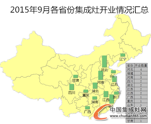 【月匯總】金九銀十好時(shí)節(jié)，集成灶企業(yè)開業(yè)忙！