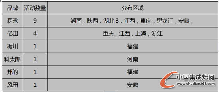 【周匯總】金秋十月丹桂飄香，集成灶企業(yè)是否碩果累累？