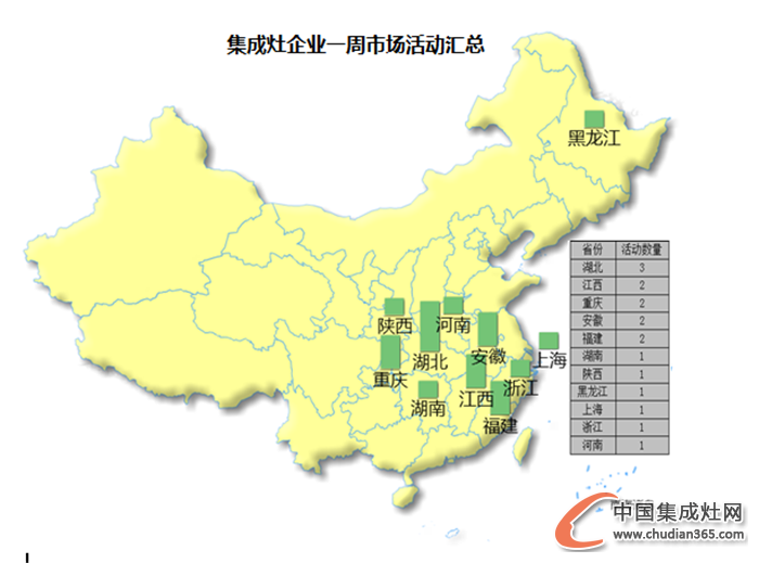 【周匯總】金秋十月丹桂飄香，集成灶企業(yè)是否碩果累累？