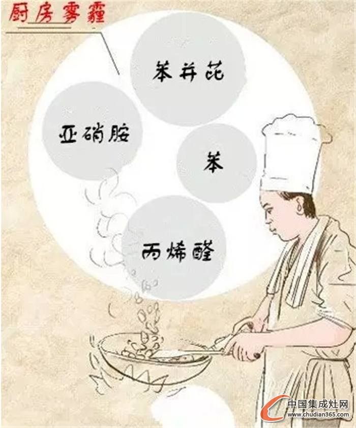 邦的集成灶：宣戰(zhàn)霧霾，我們一直在努力！