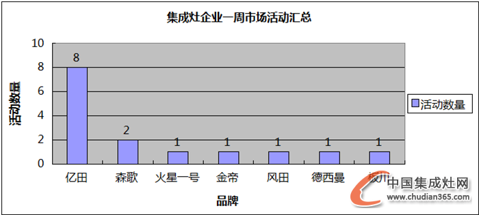 【周匯總】10月時(shí)光匆匆而逝，集成灶企業(yè)“左右采獲”忙！