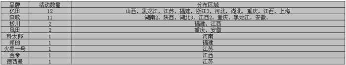 【看圖說話】10月上旬都在忙什么？探秘集成灶那些事兒