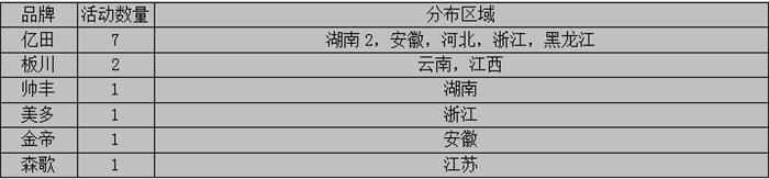 【周匯總】“銀十”半月之期已過(guò)，集成灶企業(yè)是否全力以赴？