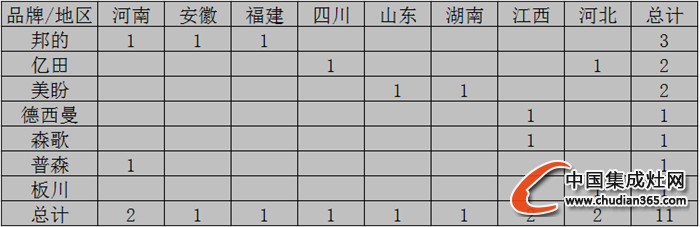 【聲明】關(guān)于近日外界對(duì)于“開(kāi)疆?dāng)U土”開(kāi)業(yè)活動(dòng)匯總存在質(zhì)疑的說(shuō)明