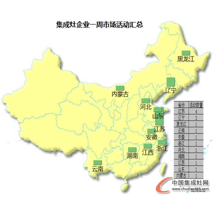 【周匯總】一波寒意襲來，集成灶企業(yè)譜寫市場“冬日戀歌”