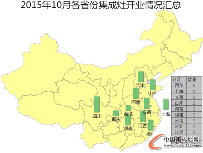 【月匯總】10月開業(yè)忙，各大集成灶企業(yè)大放異彩！