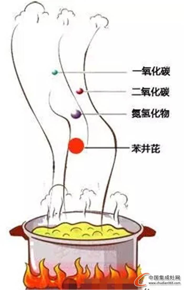 美大集成灶：趕走廚房隱形殺手，保衛(wèi)全家健康！