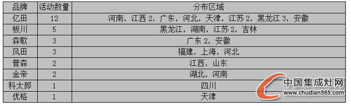 【周匯總】雙十一狂潮襲來，集成灶企業(yè)狂歡了嗎？