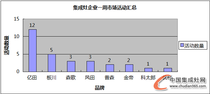 【周匯總】雙十一狂潮襲來，集成灶企業(yè)狂歡了嗎？