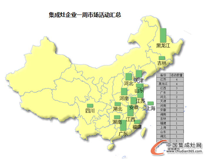 【周匯總】雙十一狂潮襲來，集成灶企業(yè)狂歡了嗎？