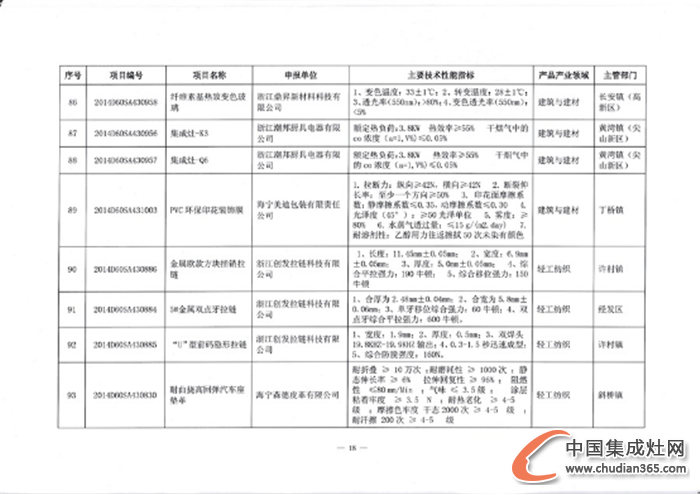 潮邦喜獲豐登——《關(guān)于轉(zhuǎn)發(fā)2014年第三批省級(jí)新產(chǎn)品試制計(jì)劃項(xiàng)目的通知》