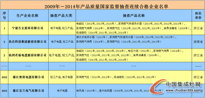 奧田：榮獲“全國質(zhì)量誠信標(biāo)桿典型企業(yè)”，品牌鑄就未來