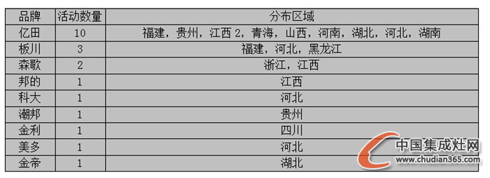 【周匯總】冬日開(kāi)啟“凍人”模式，集成灶企業(yè)有何“動(dòng)人”表現(xiàn)？