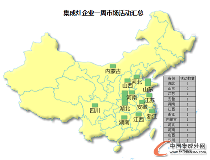 【周匯總】11月收尾之戰(zhàn)開啟，集成灶企業(yè)誰更勝一籌？