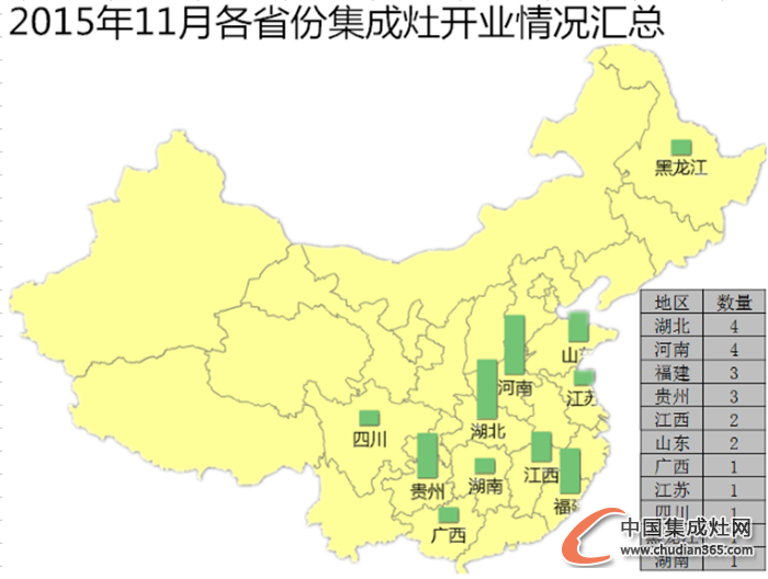 【月匯總】熱情11月，集成灶企業(yè)開業(yè)忙！