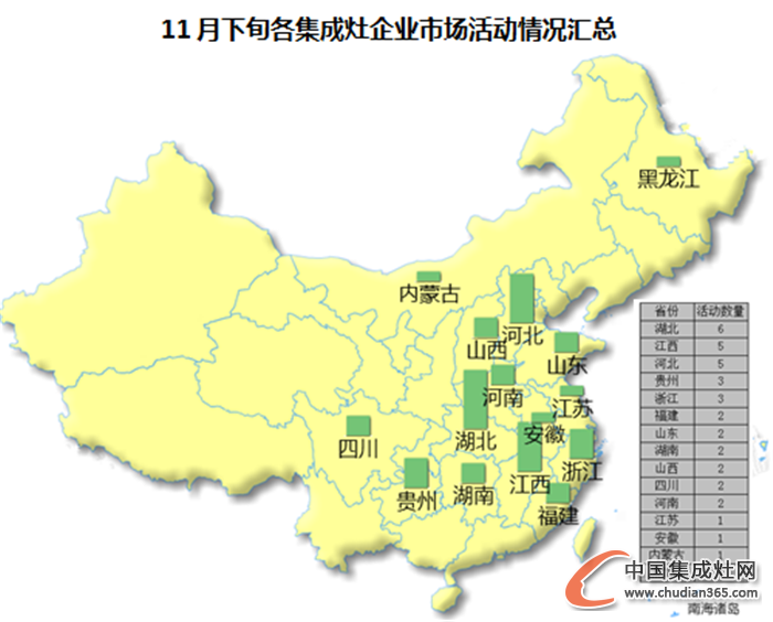 【看圖說話】又到檢閱Time，集成灶企業(yè)11月下旬收官之戰(zhàn)是否圓滿？