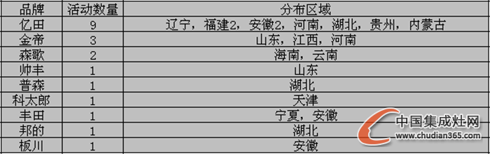 【周匯總】12月年度收官開啟，看集成灶企業(yè)繼續(xù)爭輝