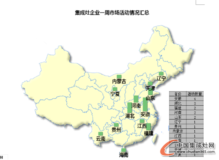 【周匯總】12月年度收官開啟，看集成灶企業(yè)繼續(xù)爭輝