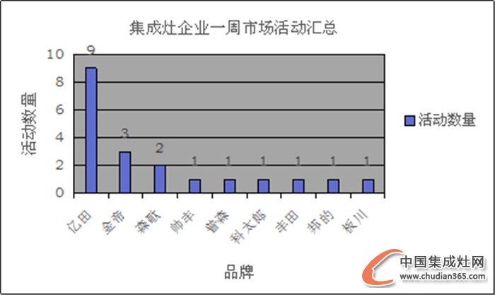 【周匯總】12月年度收官開啟，看集成灶企業(yè)繼續(xù)爭輝