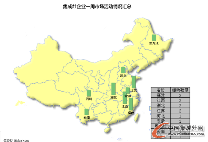 【周匯總】年底沖刺階段，集成灶企業(yè)戰(zhàn)果如何？