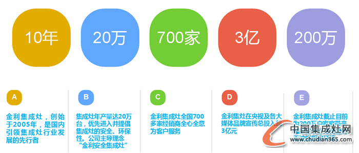 冬至怎么過？金利集成灶陪伴你