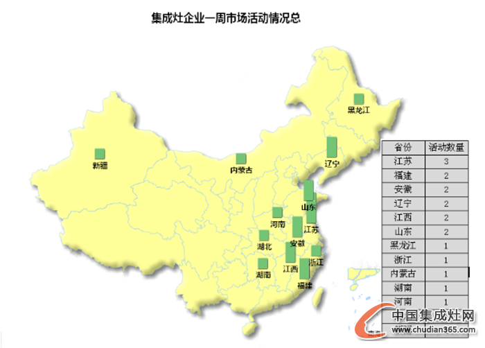 【周匯總】新年進(jìn)入倒計(jì)時，集成灶企業(yè)如何收尾？