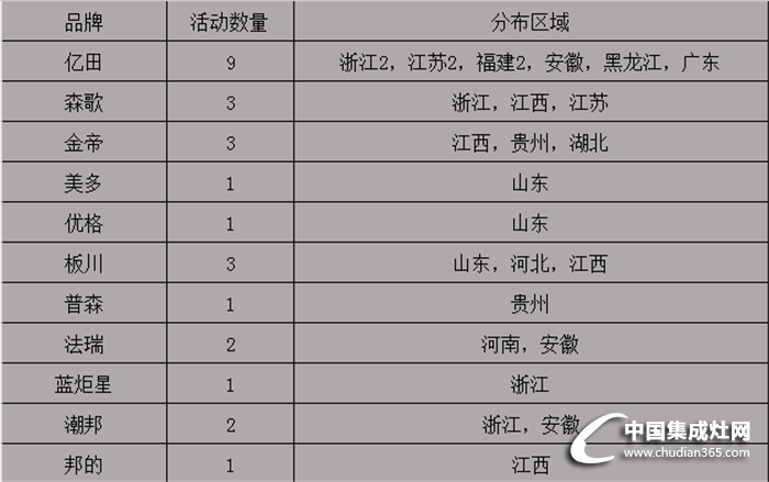 【周匯總】三月桃花盛開，看集成灶行業(yè)活動花開遍地