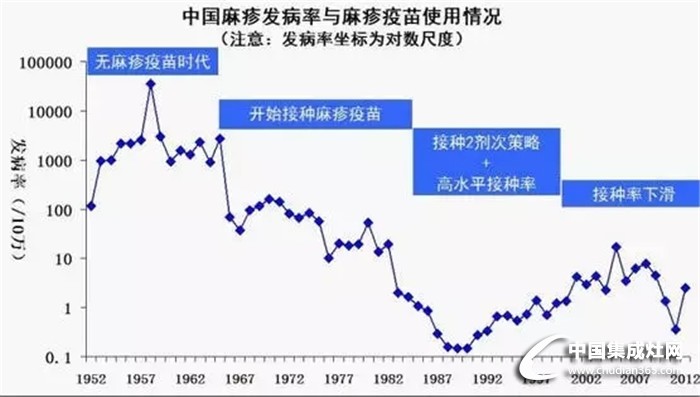 火星一號集成廚電針對疫苗事件，對您的一些科普知識