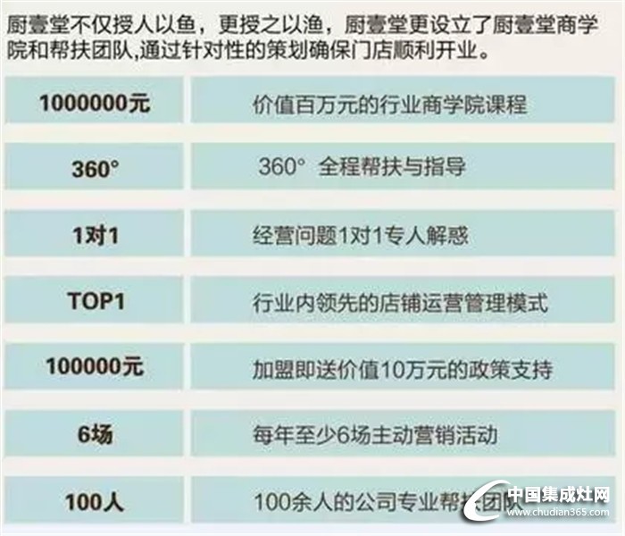 廚壹堂：一個(gè)致富的機(jī)會(huì)等你來爭(zhēng)取!