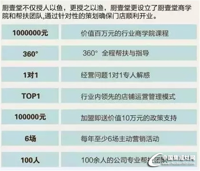 廚壹堂“勢不可擋”大型主題招商峰會倒計時！你還在等什么？