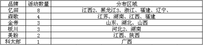 【周匯總】一周春來到，集成灶市場活動(dòng)踴躍