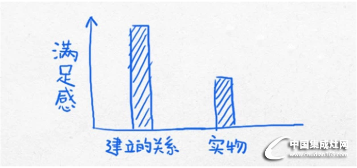 說(shuō)出來(lái)你可能不信，做這個(gè)，同行都會(huì)為你介紹生意