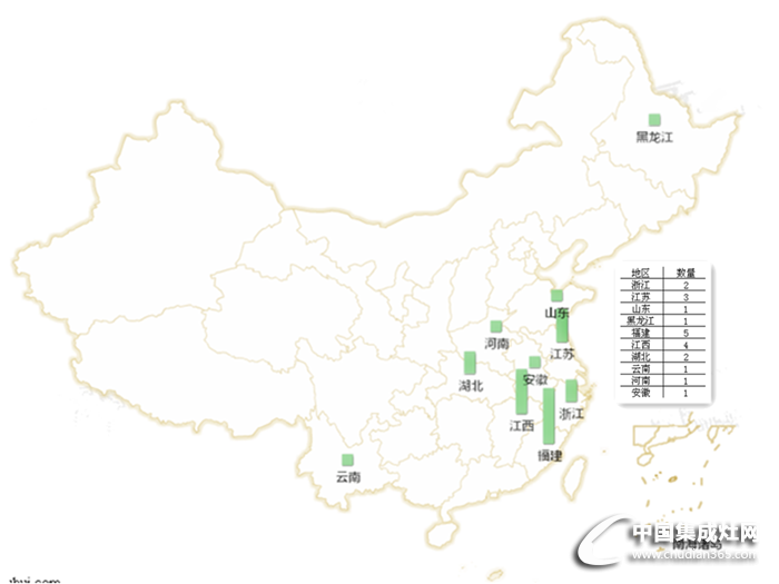 【周匯總】夏日市場(chǎng)活動(dòng)周匯總火熱來(lái)襲，看集成灶行業(yè)誰(shuí)主沉浮