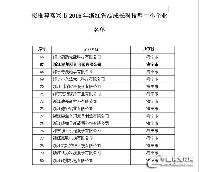 潮邦集成灶：壯大之路，再添一抹光輝