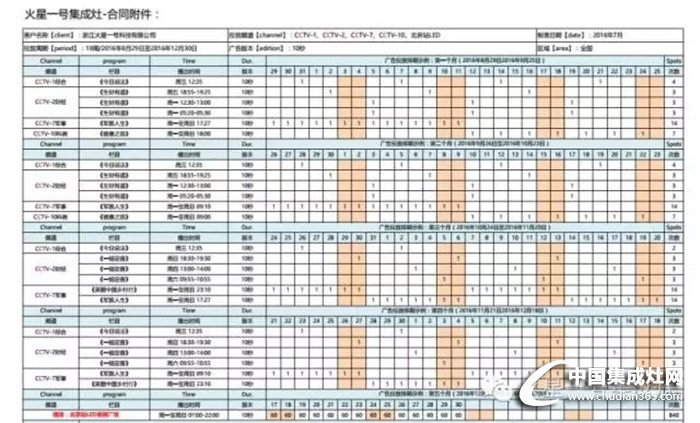 火星一號(hào)再度攜手CCTV，再次登頂品牌新高度