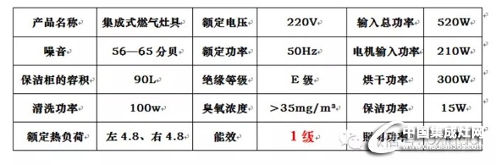 柏信集成灶，眾多款式介紹一覽