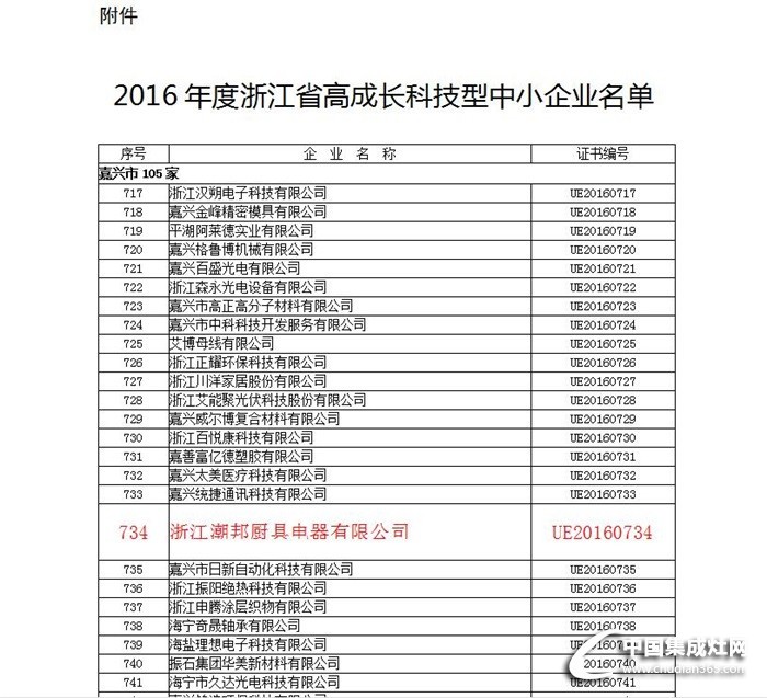 潮邦被評(píng)為2016年度浙江省高成長科技型中小企業(yè)