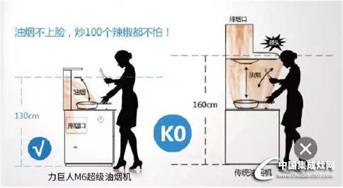 小雪氣節(jié)，力巨人超級油煙機(jī)用心關(guān)注您的健康