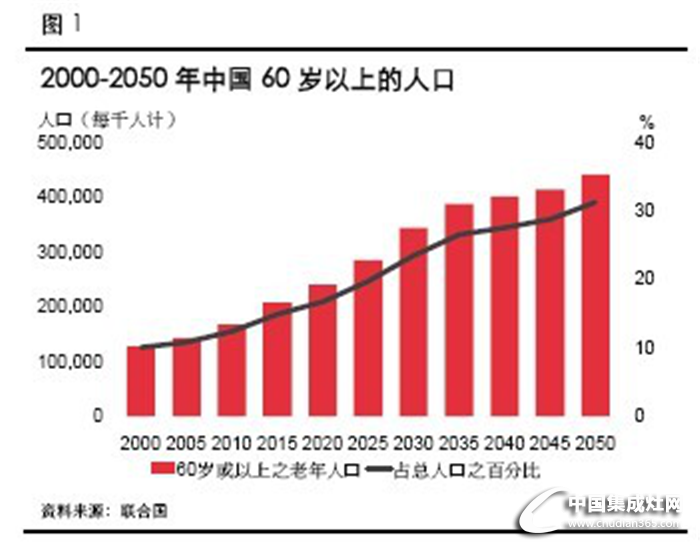 年輕人老年人統(tǒng)統(tǒng)不在話下，柏信引領(lǐng)健康新風(fēng)尚