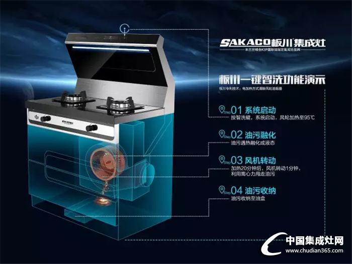 板川集成灶的免拆洗，可不是一般的有技術(shù)！